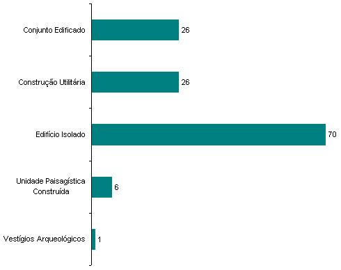Esp&eacute;cies inventariadas por grupo tipol&oacute;gico